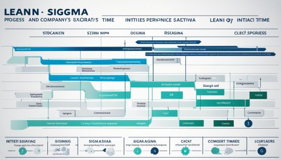 Measuring Success in Lean and Six Sigma Initiatives