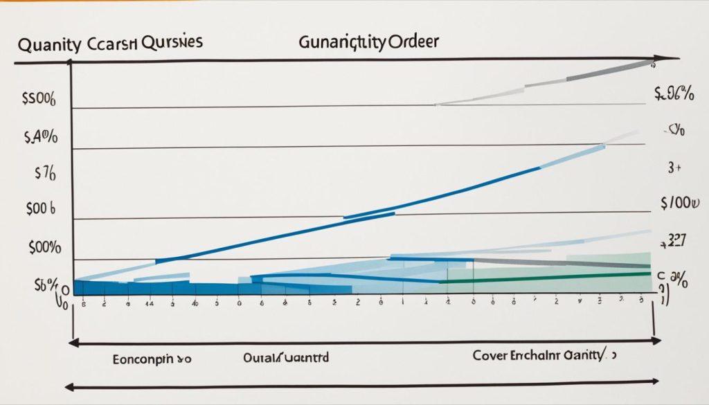 Minimum Order Quantity vs. Economic Order Quantity